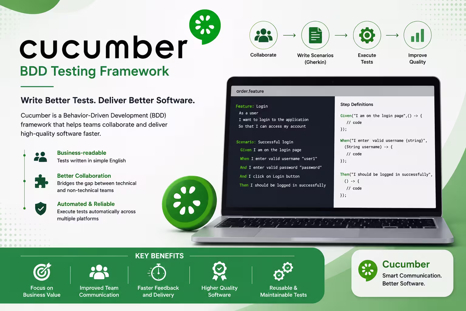 Cucumber – BDD Testing Framework Course in Chennai thumbnail
