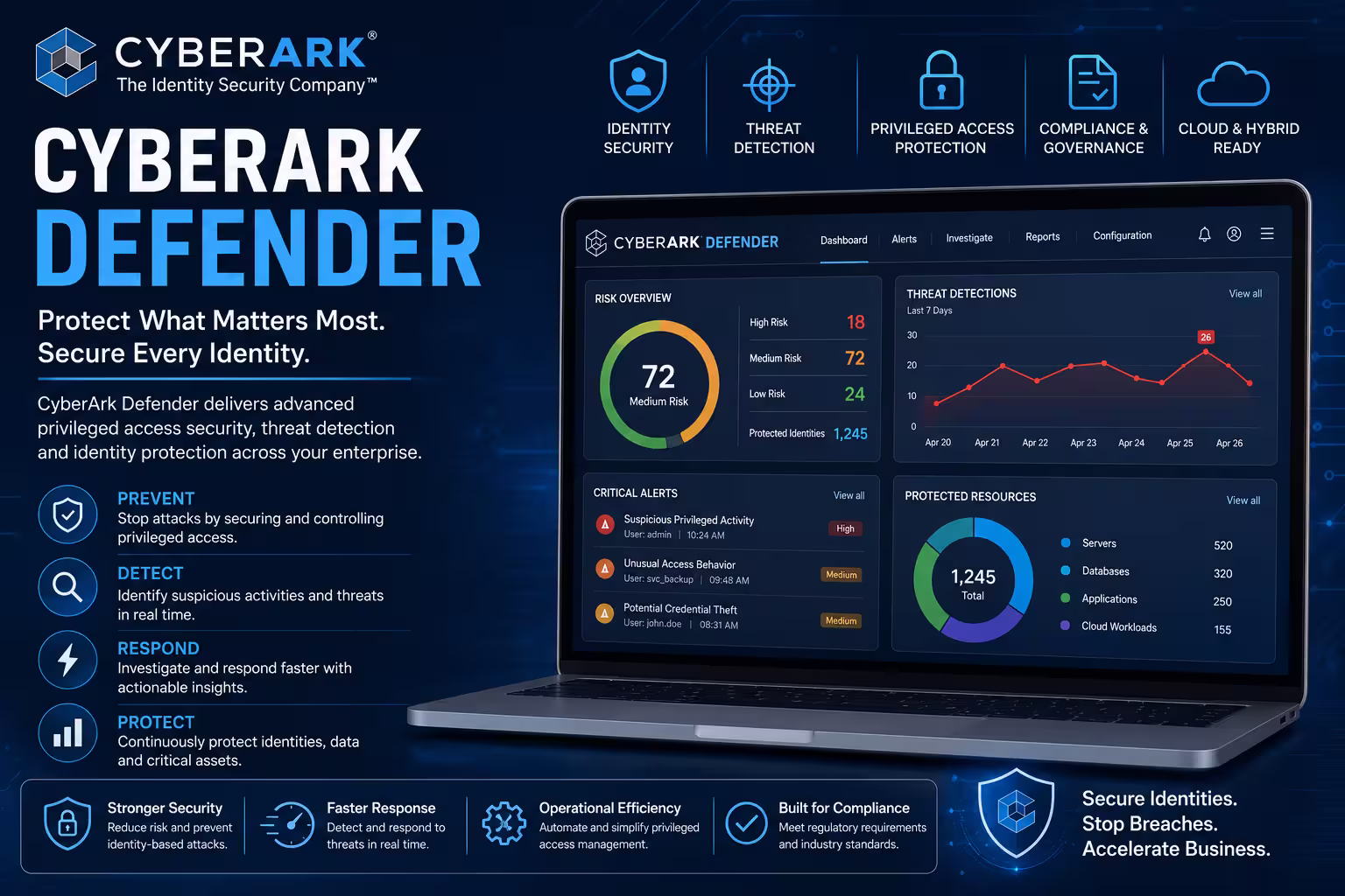 CyberArk Defender Course in Chennai thumbnail