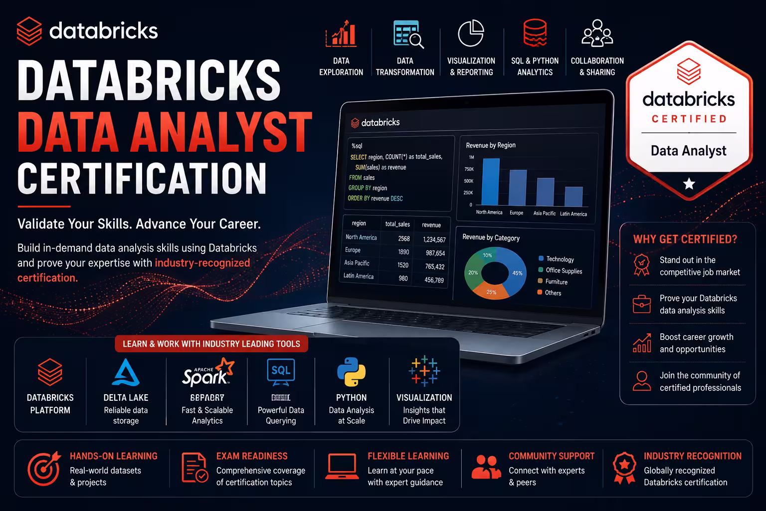 Databricks Data Analyst Certification Course in Chennai thumbnail