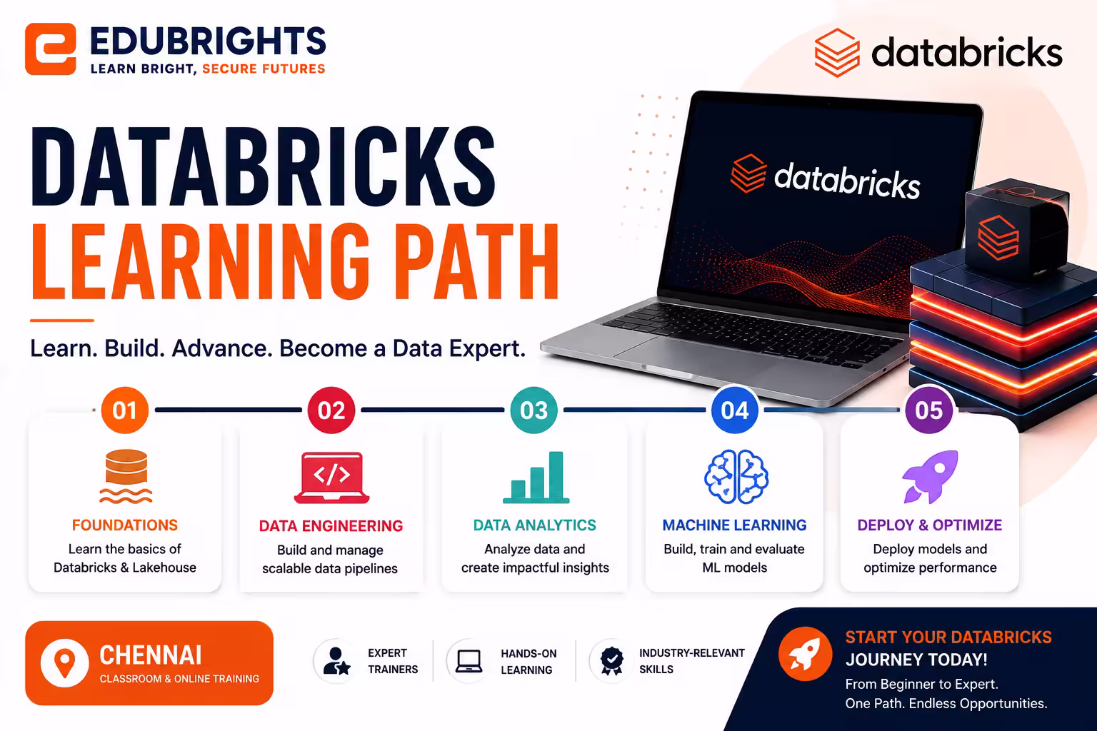 Databricks Learning Path Course in Chennai thumbnail