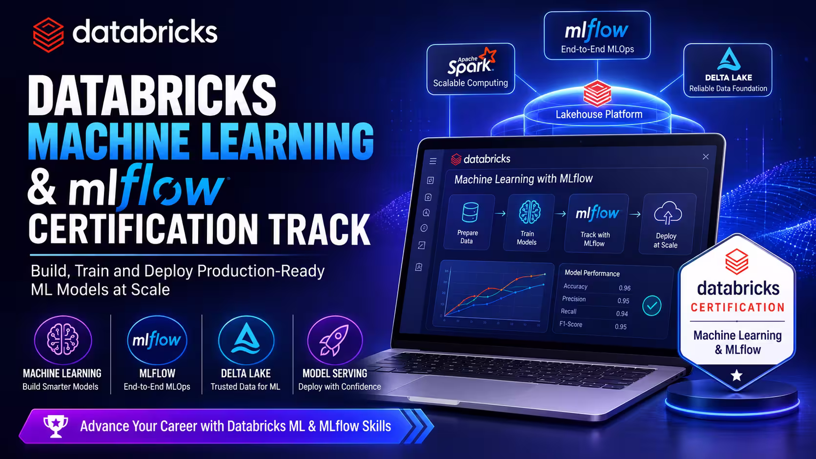 Databricks Machine Learning & MLflow Certification Track Course in Bangalore thumbnail