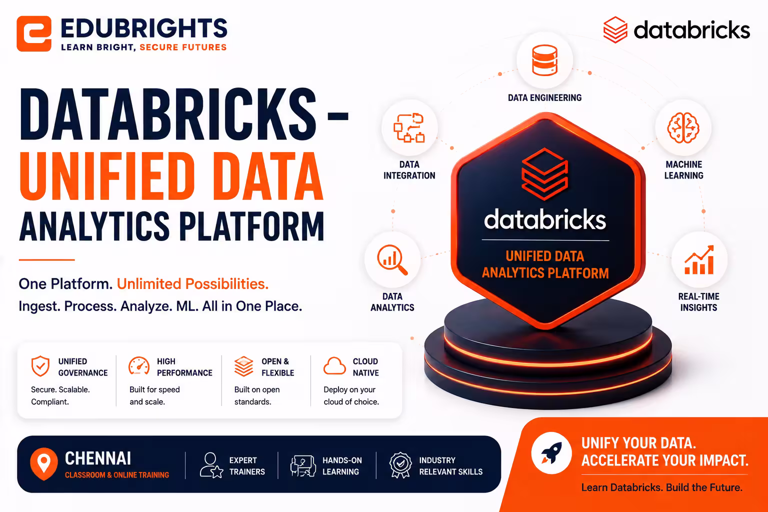Databricks – Unified Analytics Course in Bangalore thumbnail