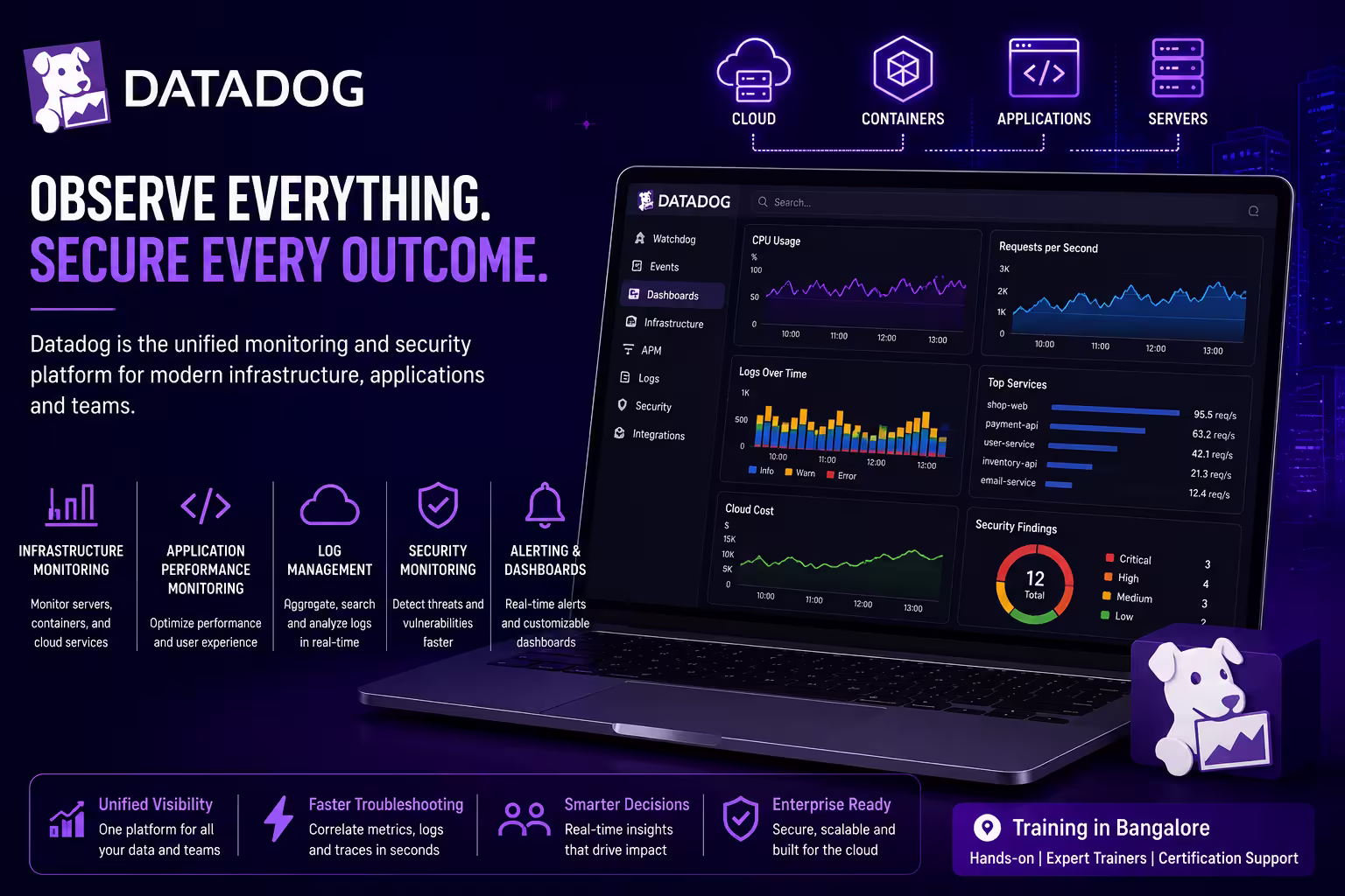 Datadog – Monitoring & Security Platform Course in Chennai thumbnail