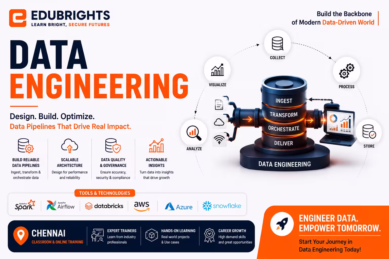 Data Engineering Course in Chennai thumbnail