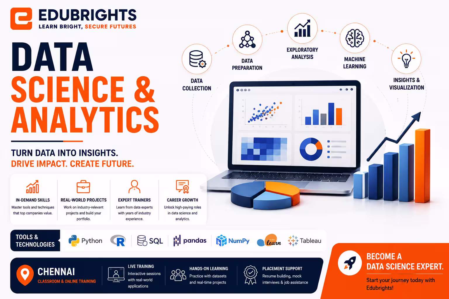 Data Science & Analytics Course in Chennai thumbnail