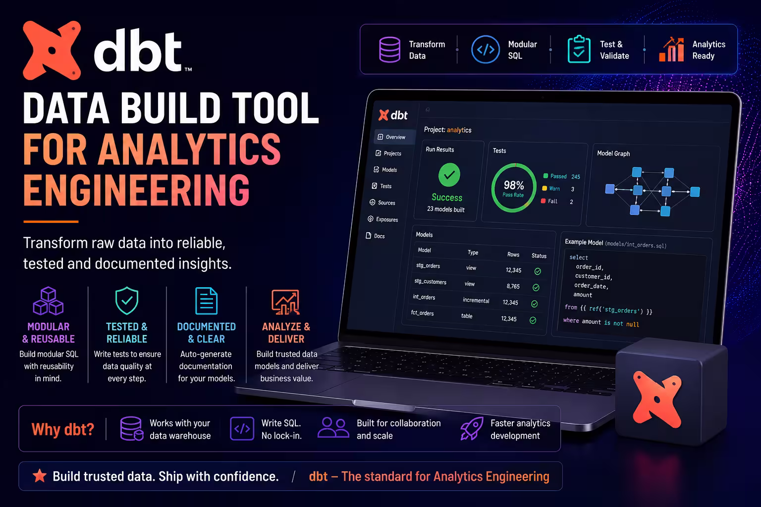 DBT - Data Build Tool Course in Chennai thumbnail