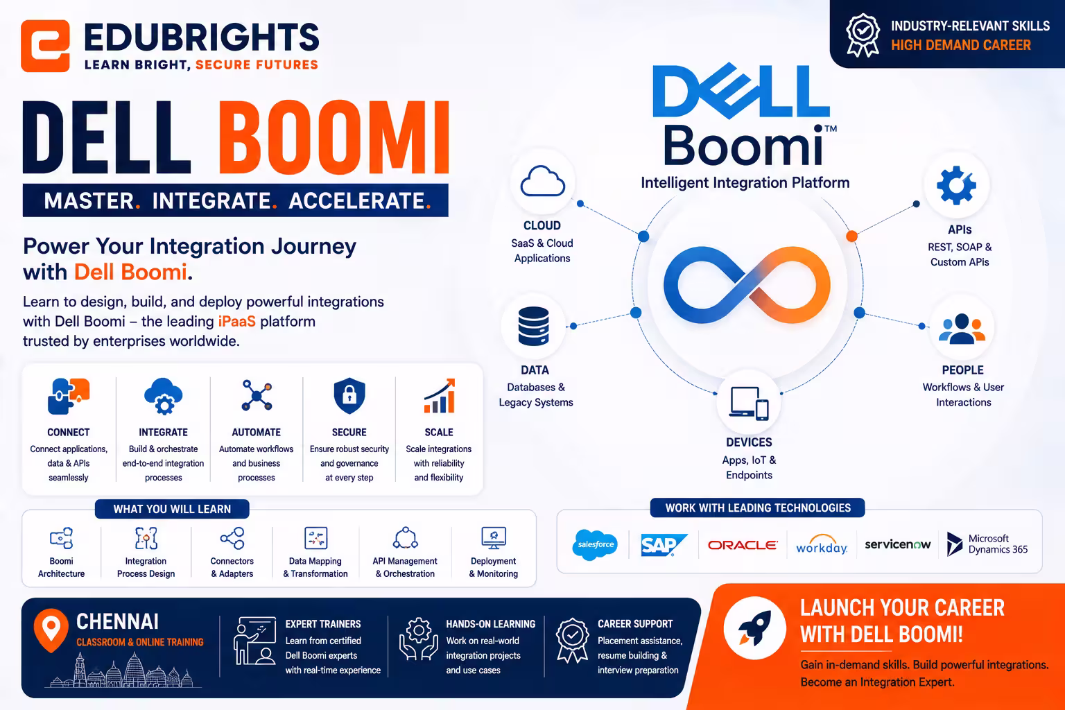 Dell Boomi Training & Certification Course thumbnail