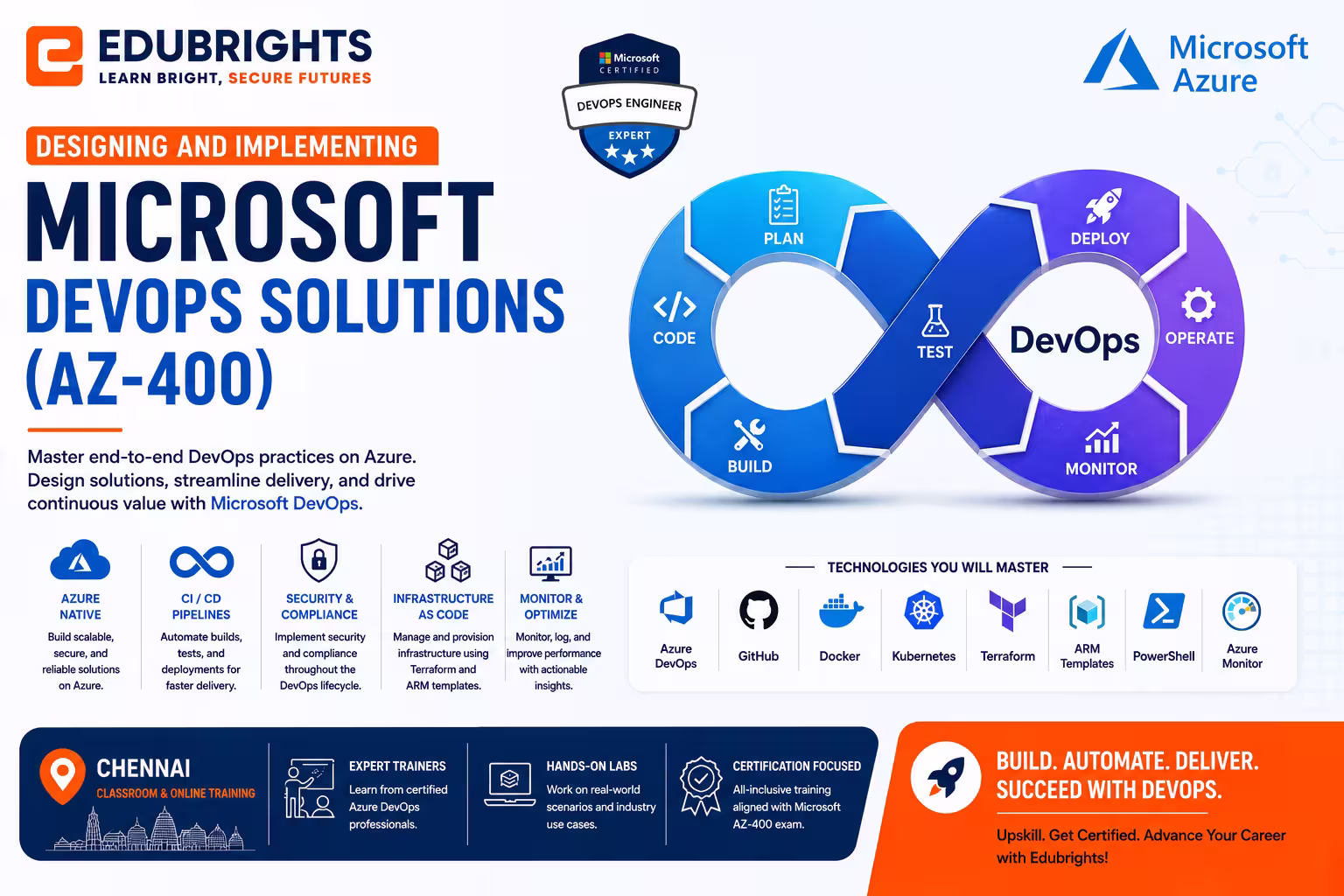 Designing and Implementing Microsoft DevOps Solutions (AZ-400) Training in Bangalore thumbnail