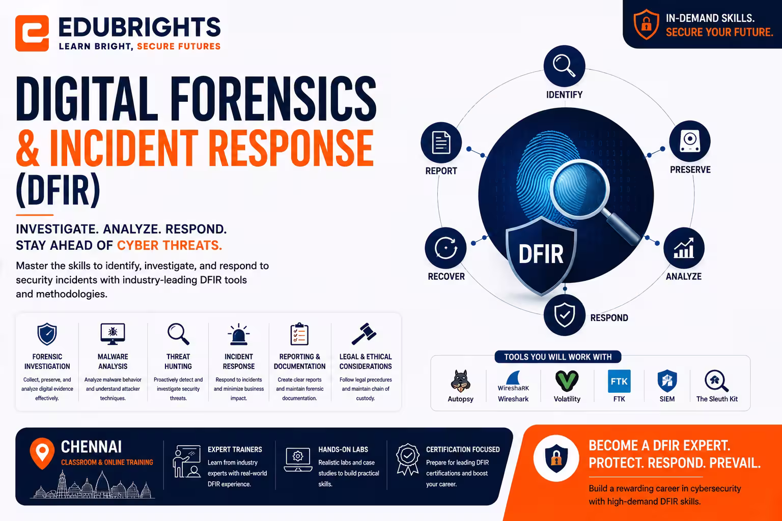 Digital Forensics & Incident Response (DFIR) Course in Bangalore thumbnail