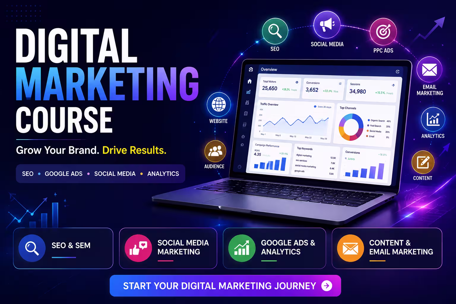 Digital Marketing Course in Bangalore thumbnail