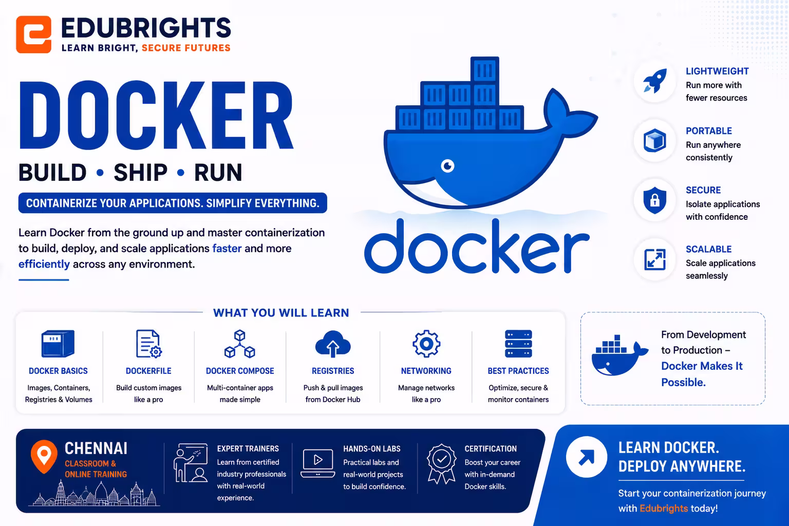 Docker Training in Chennai thumbnail