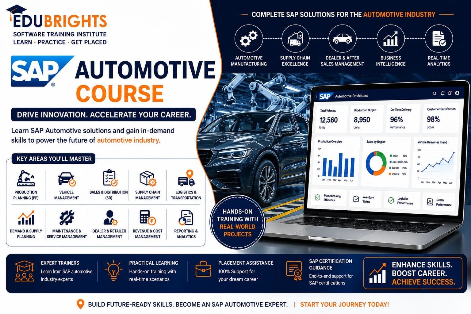 SAP Automotive Course in chennai thumbnail