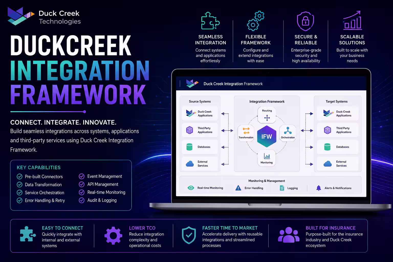 Duck Creek Integration Framework Course in bangalore thumbnail