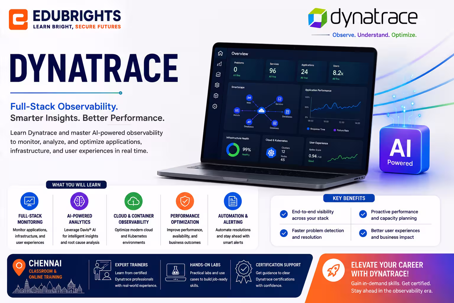 Dynatrace – Application Performance Monitoring Course in Bangalore thumbnail