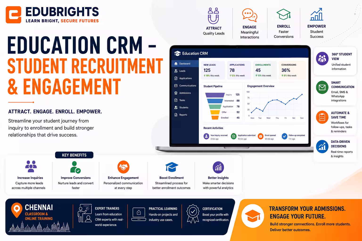 Education CRM – Student Recruitment Course in Bangalore thumbnail