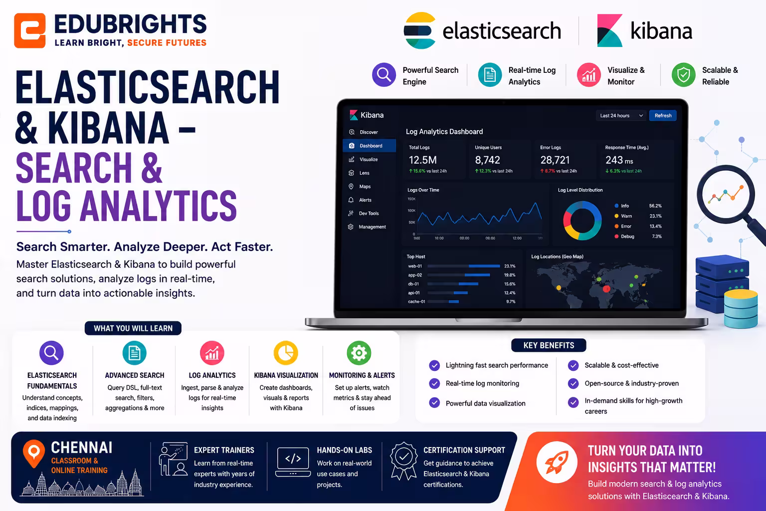 Elasticsearch & Kibana (ELK Stack) Course in Chennai thumbnail
