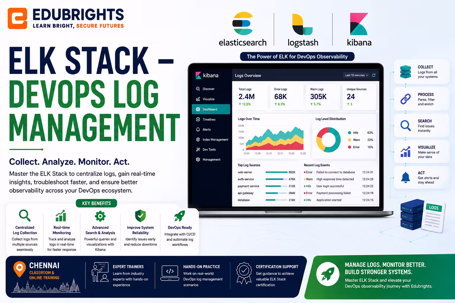 ELK Stack – DevOps Monitoring Course in Chennai thumbnail
