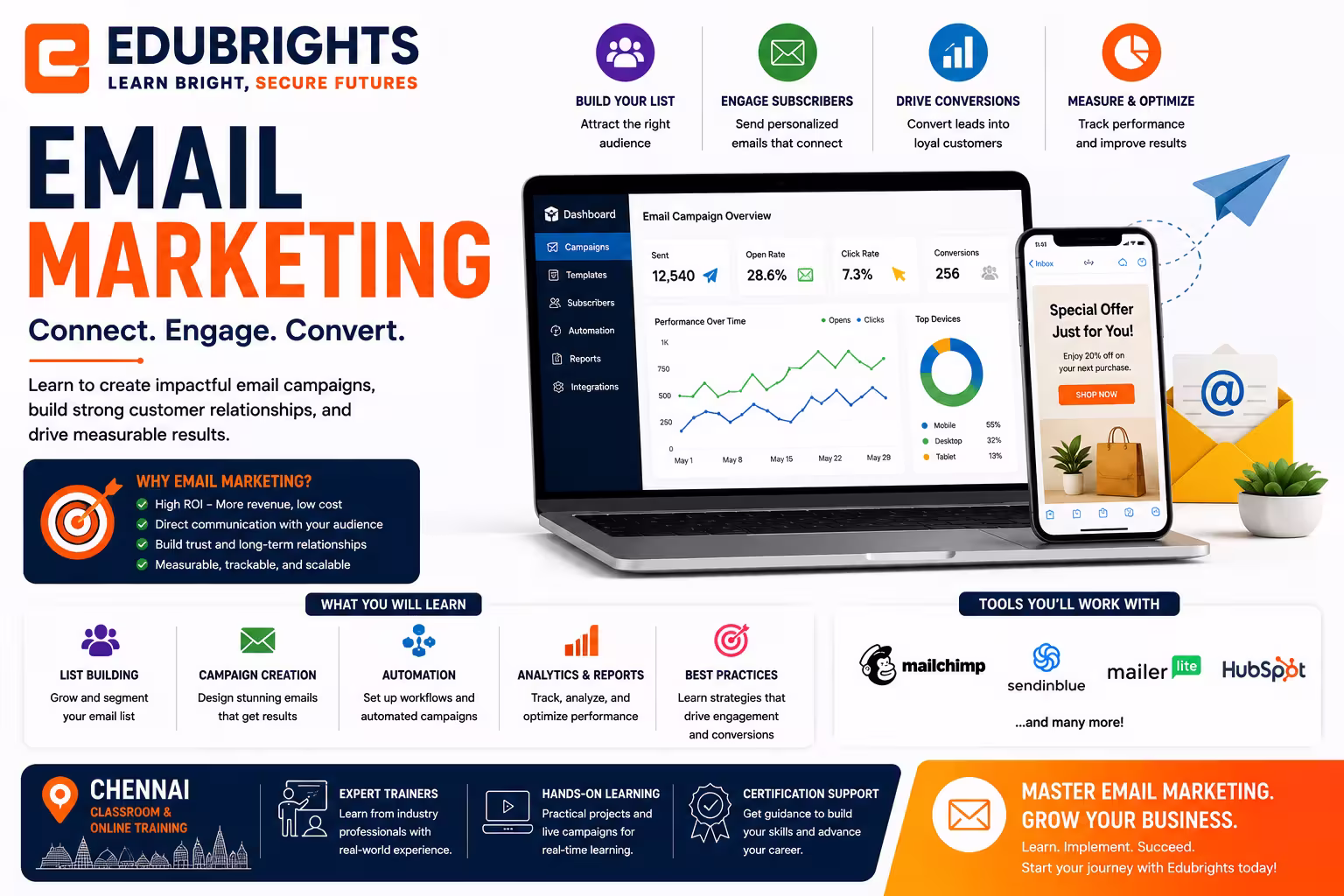 Email Marketing Course in Bangalore thumbnail