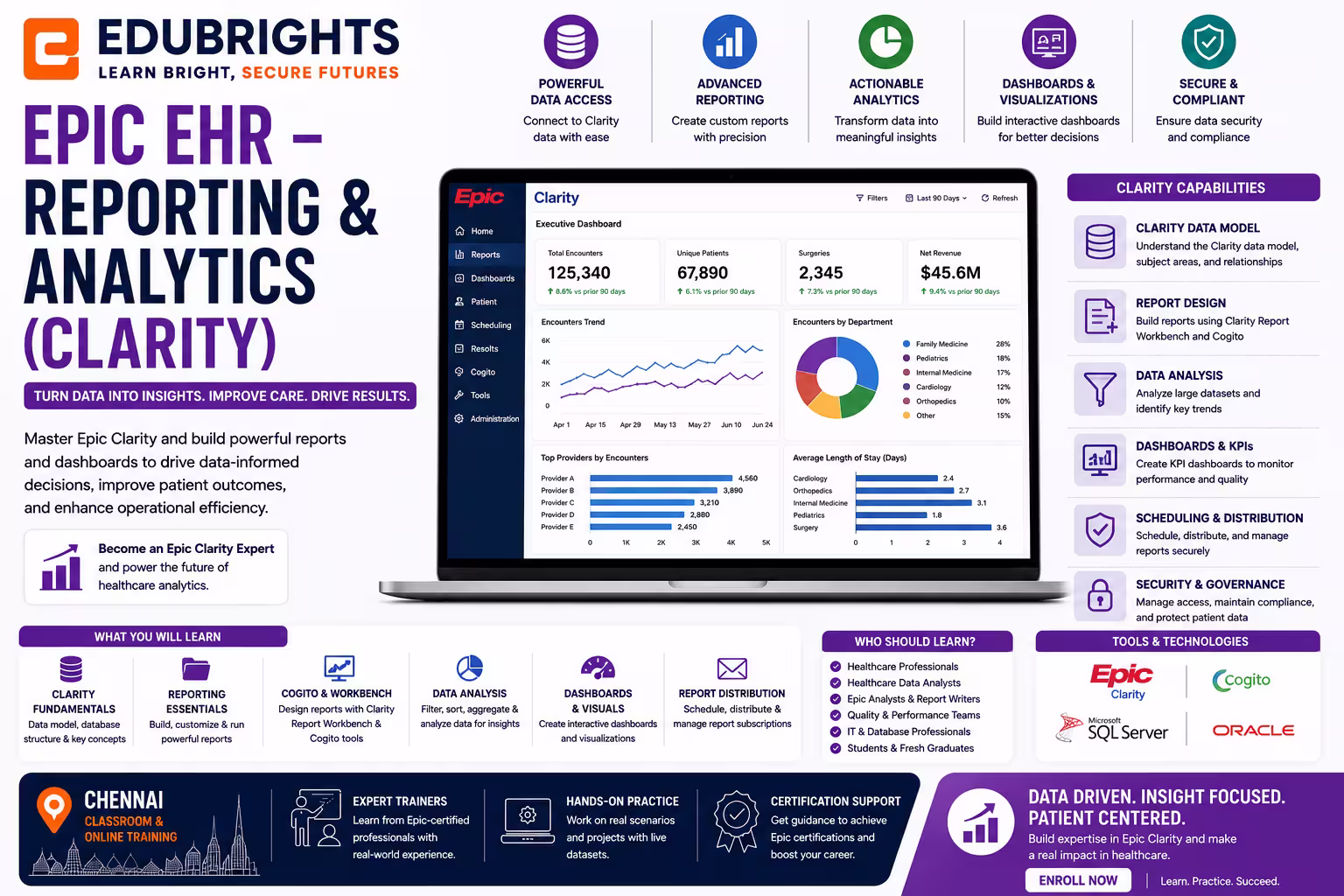 Epic EHR – Reporting & Analytics (Clarity) Course in Chennai thumbnail