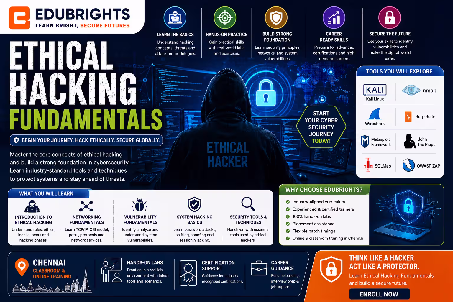 Fundamentals of Ethical Hacking Course in Bangalore thumbnail