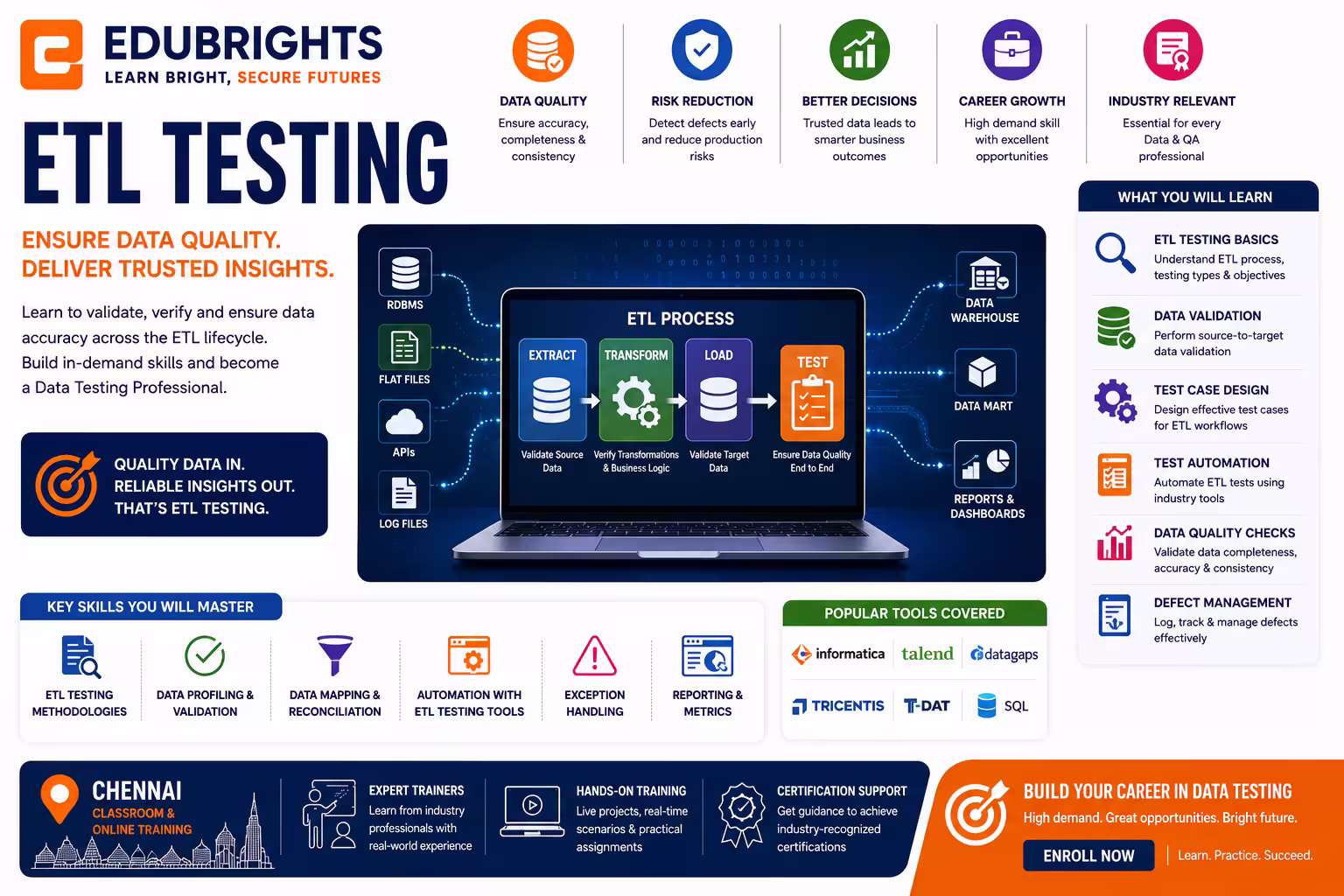 ETL Testing – Data Warehouse & Pipeline Validation Course in Chennai thumbnail