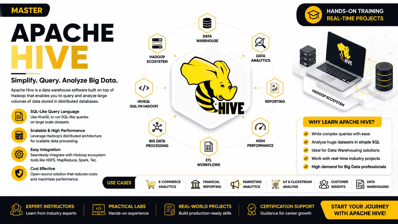Apache Hive – Data Warehousing Course in Chennai thumbnail