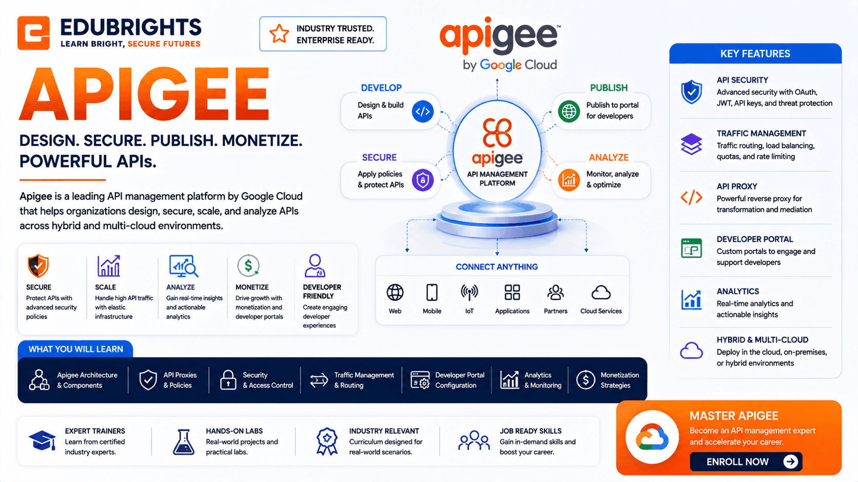 Apigee API Management on GCP Training in Chennai thumbnail