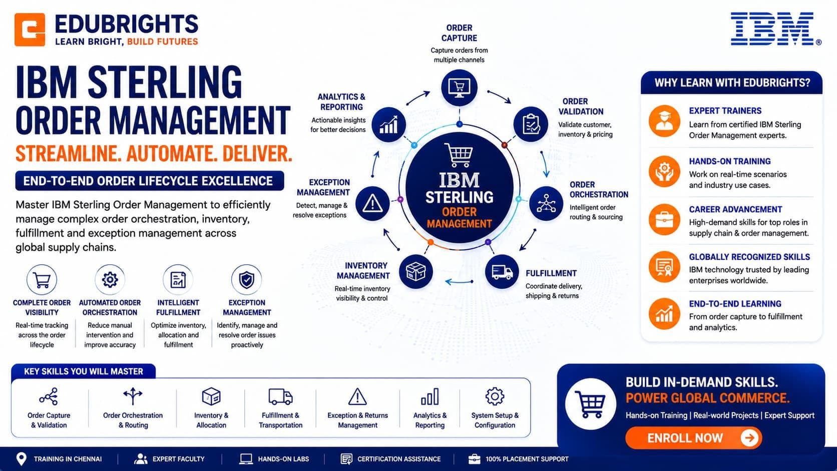 IBM Sterling Order Management Training & Certification Course thumbnail