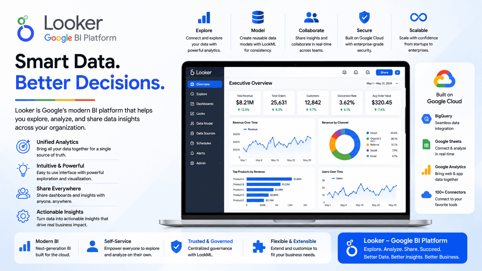 Looker (Google BI Platform) Course in bangalore thumbnail