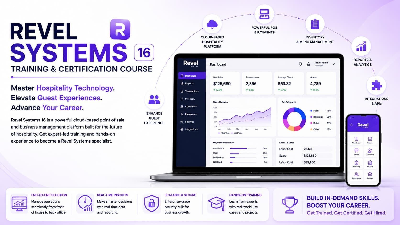Revel Systems Training & Certification Course thumbnail