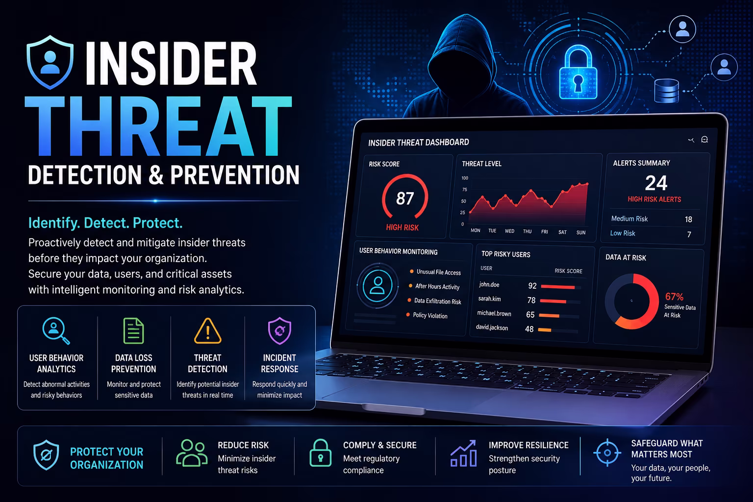 Insider Threat Detection Course in Chennai thumbnail