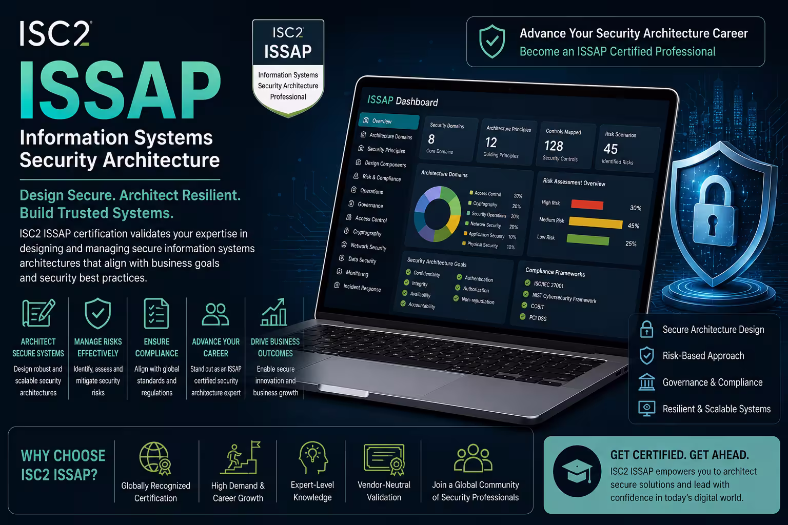 ISC2 ISSAP – Information Systems Security Architecture Course in Chennai thumbnail