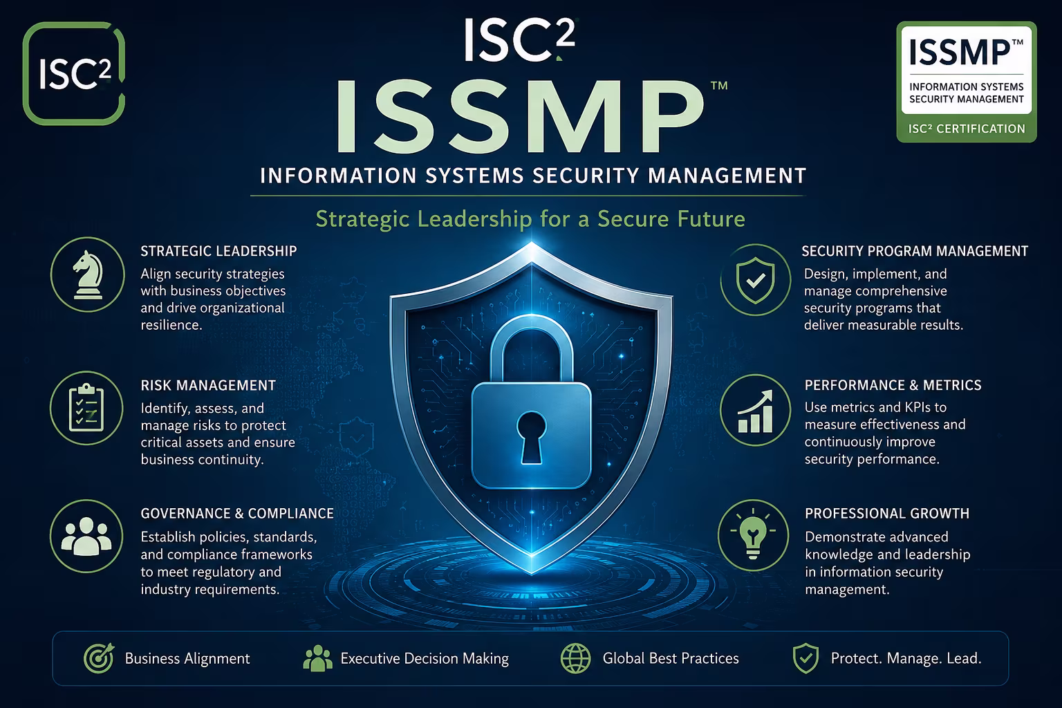 ISC2 ISSMP – Information Systems Security Management Course in Chennai thumbnail