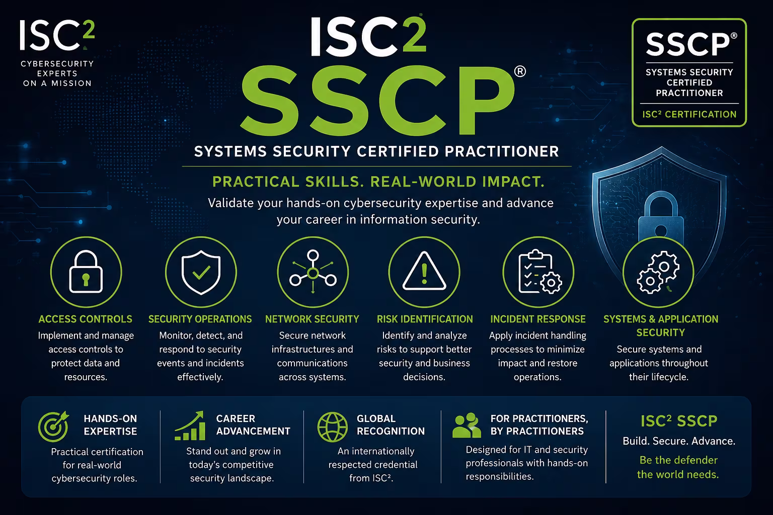 ISC2 SSCP – Systems Security Certified Practitioner Training in Chennai thumbnail