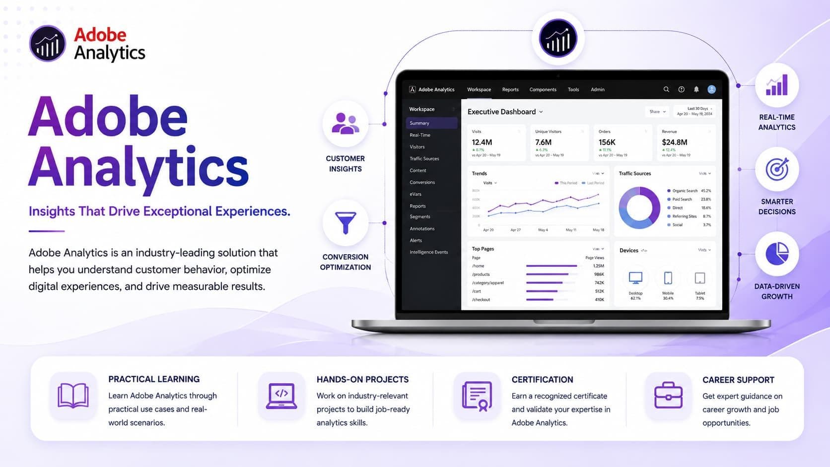 Adobe Analytics Training & Certification Course thumbnail