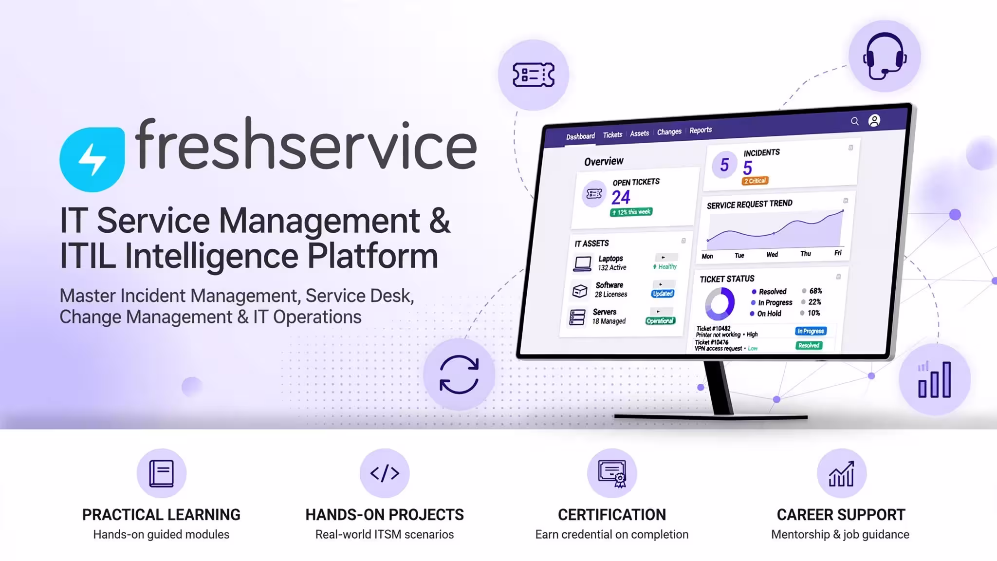 Freshservice Training & Certification Course thumbnail